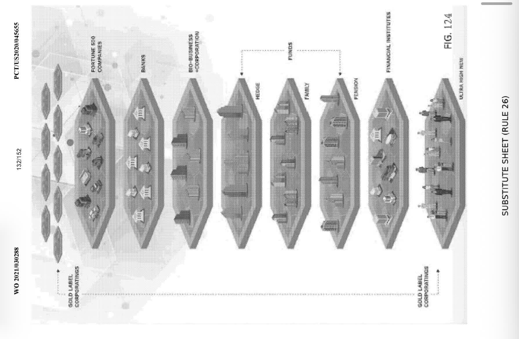 Patent figure 124: layered diagram of financial institutions, pension and family funds, banks and Fortune 500 companies