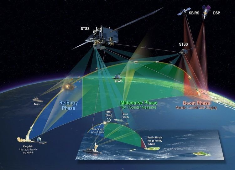 Layered space-based sensing across boost, midcourse and re-entry phases, with orbital assets cueing ground and sea stations